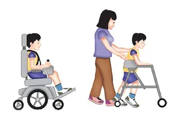 Illustration GMFCS Stufe IV: Kind sitzt im E-Rollstuhl, anderes Kind bewegt sich mit einer mit Gehhilfe fort.